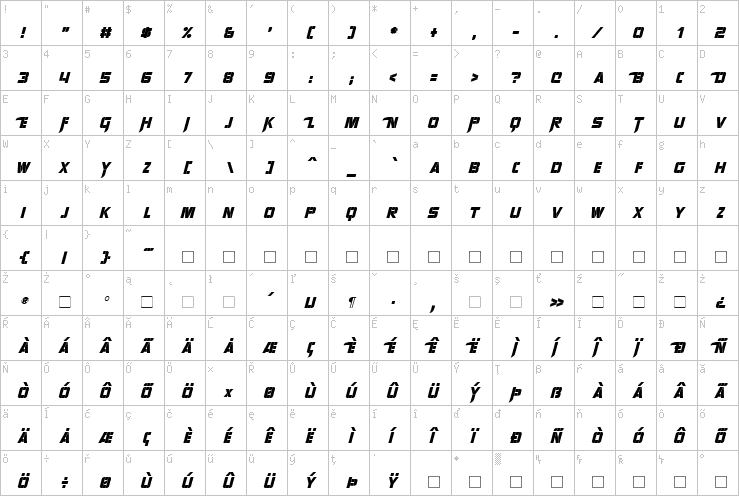 Full character map