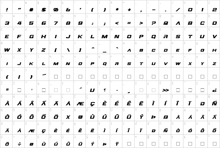 Full character map
