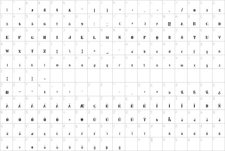 Full character map