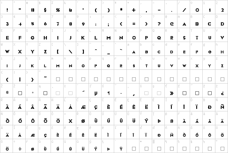 Full character map