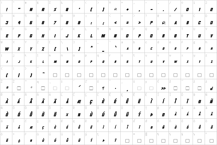 Full character map
