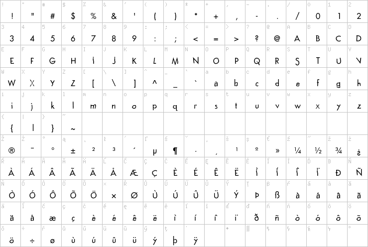 Full character map