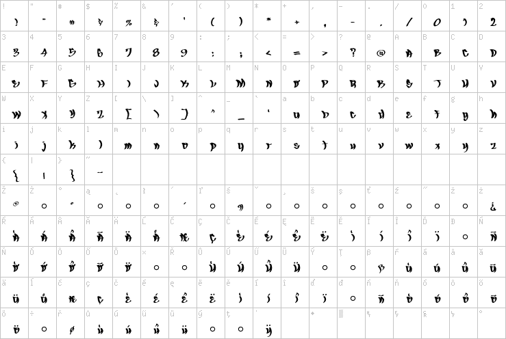 Full character map