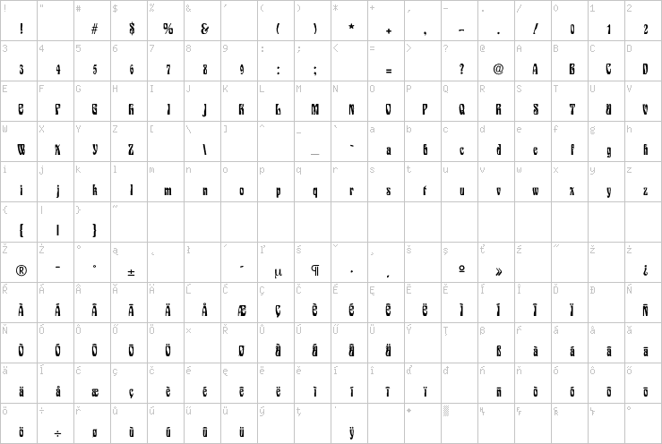 Full character map