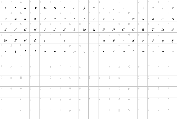 Full character map