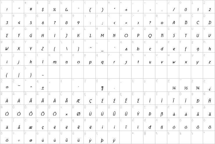 Full character map