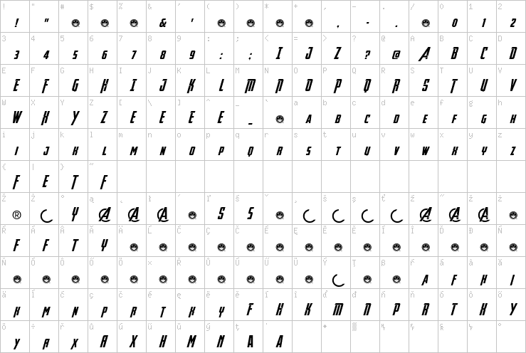 Full character map