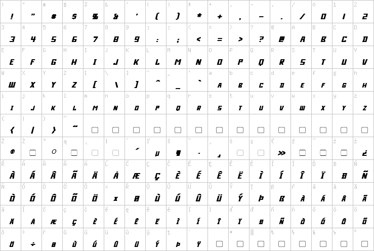 Full character map
