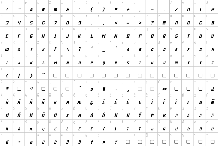 Full character map