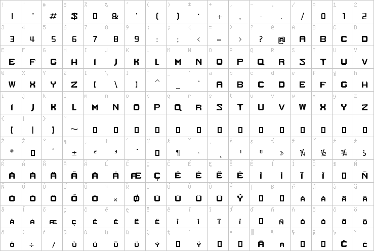 Full character map