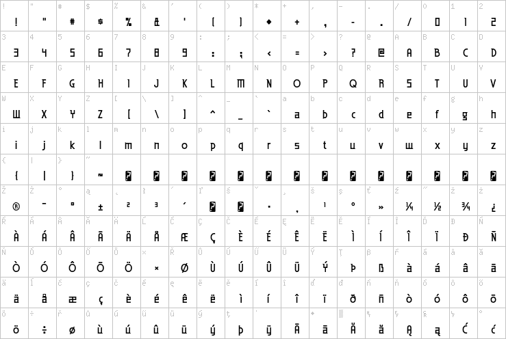 Full character map