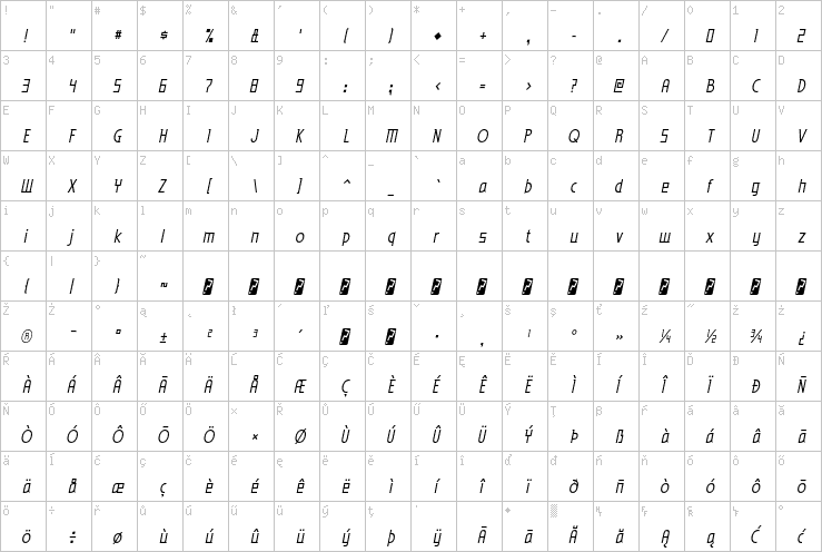 Full character map
