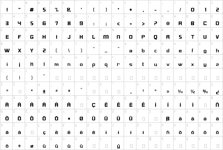 Full character map