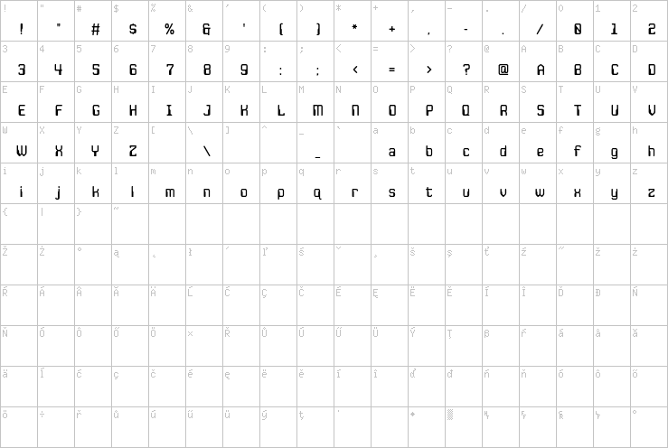 Full character map