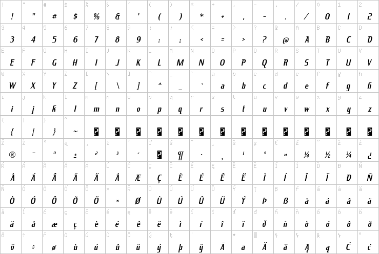 Full character map