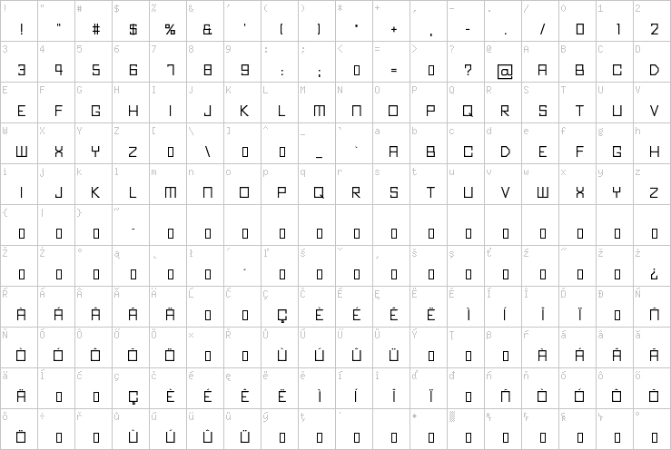 Full character map