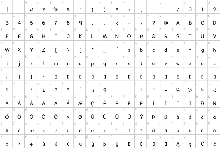 Full character map