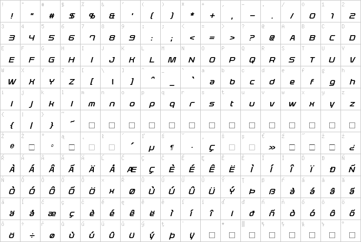 Full character map