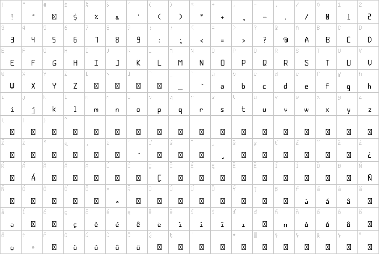 Full character map