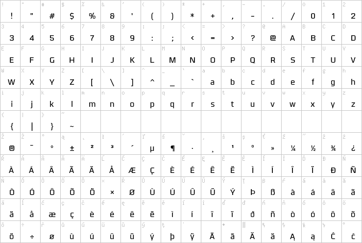 Full character map