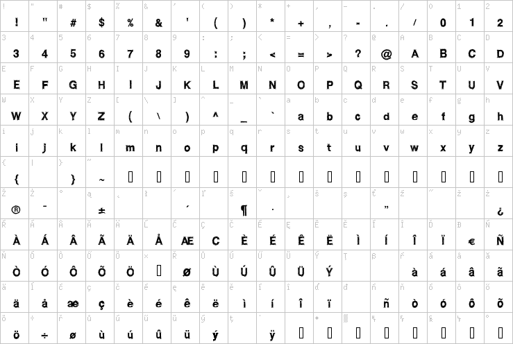 Full character map
