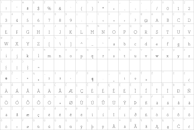Full character map