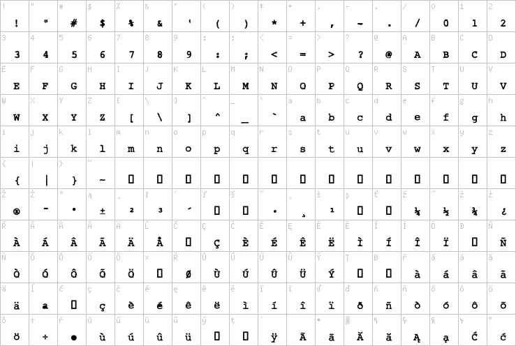 Full character map