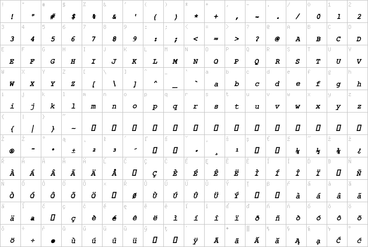 Full character map