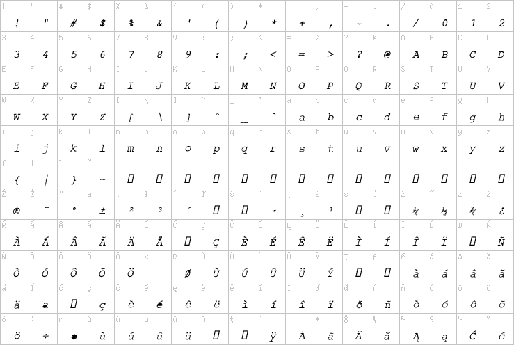 Full character map