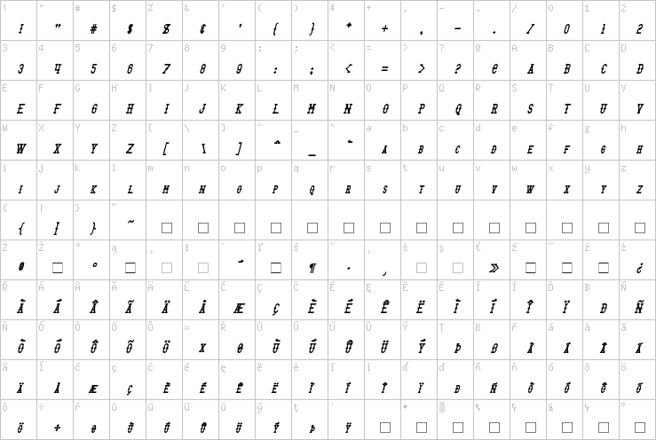 Full character map