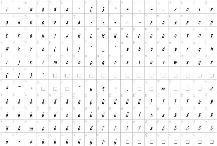 Full character map