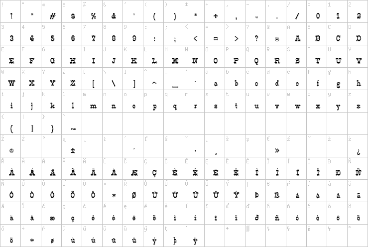 Full character map