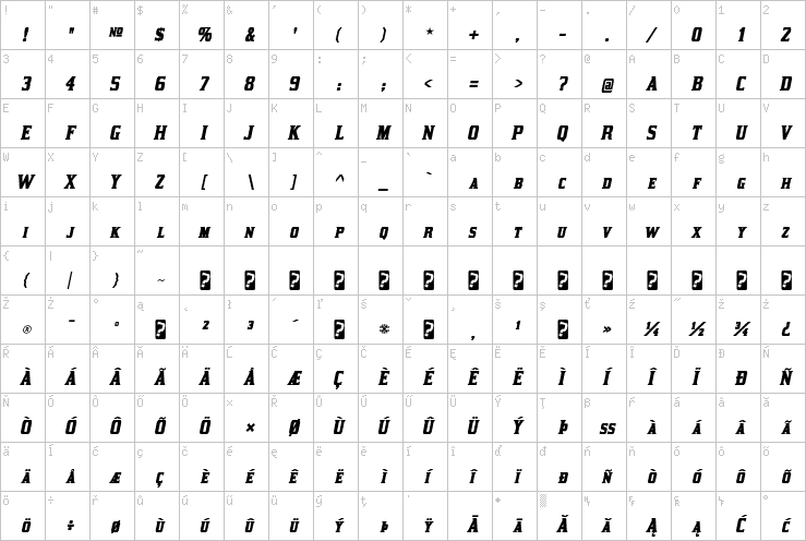 Full character map