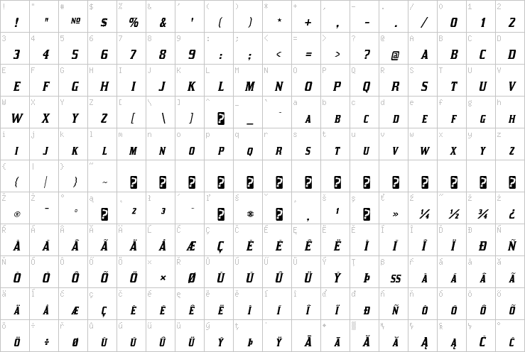 Full character map