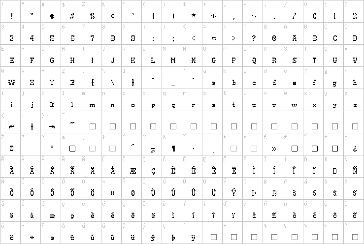 Full character map