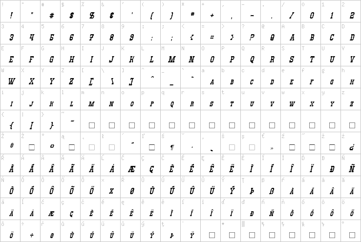 Full character map