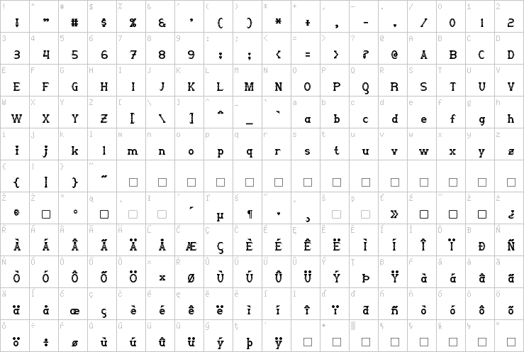 Full character map