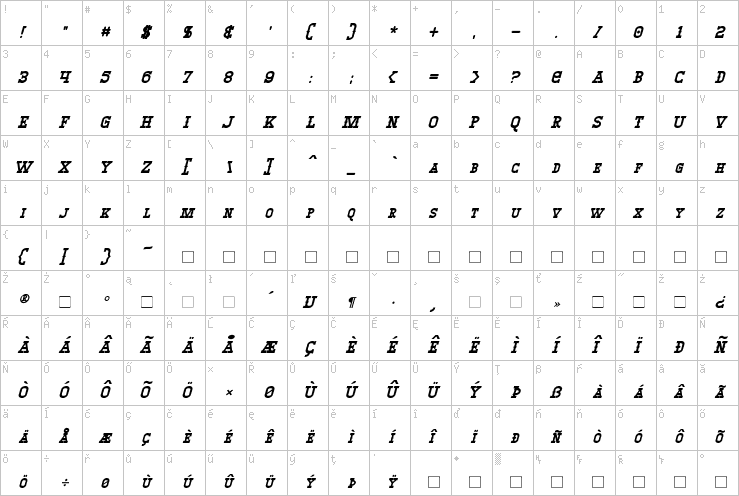 Full character map