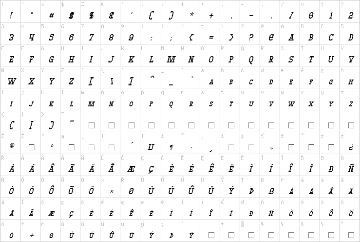 Full character map