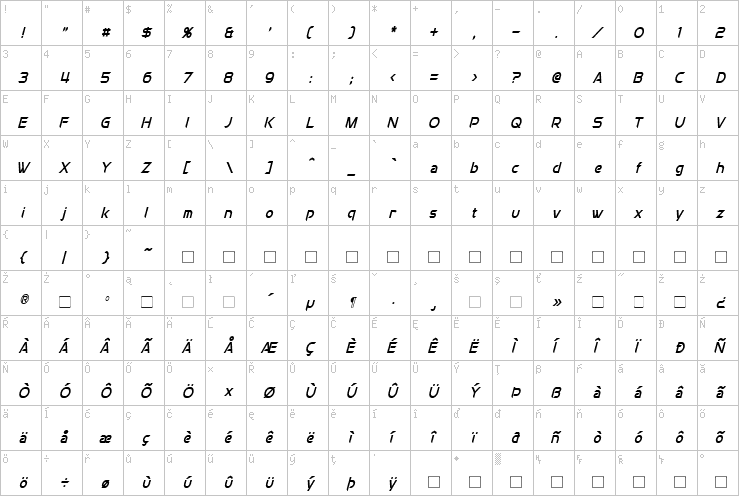Full character map