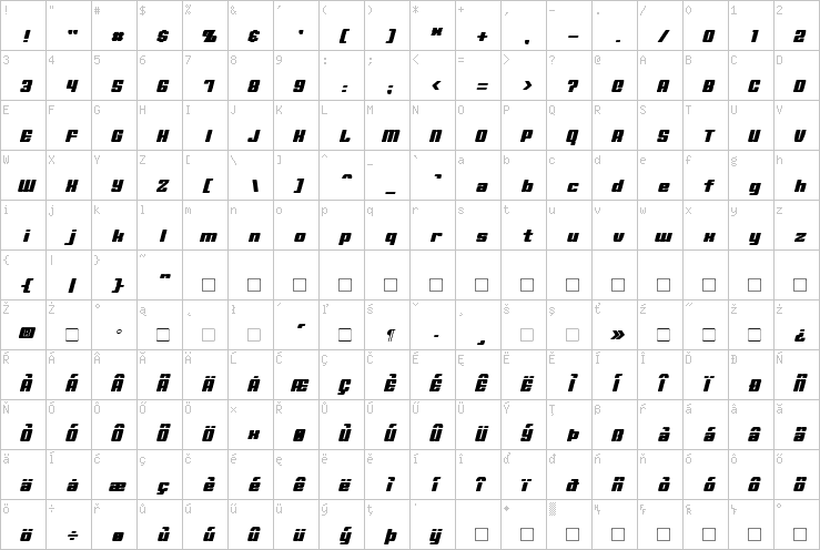 Full character map