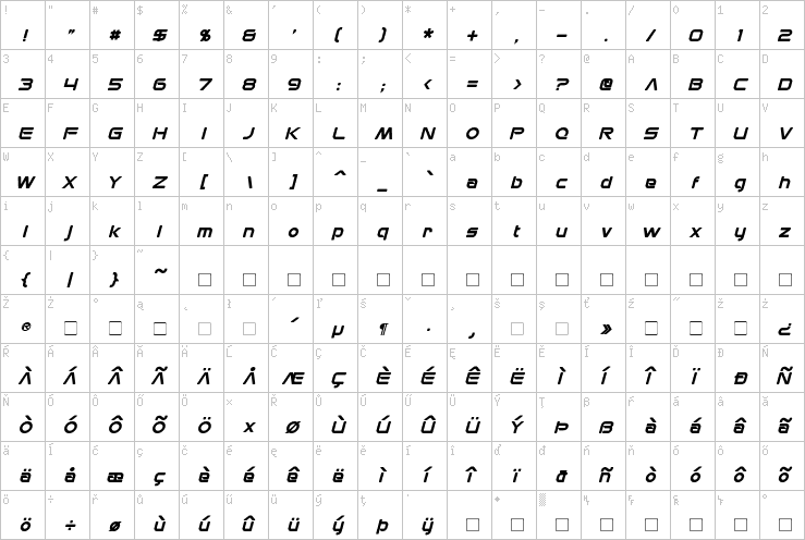 Full character map