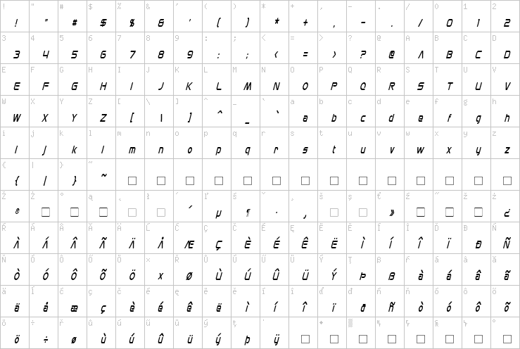 Full character map