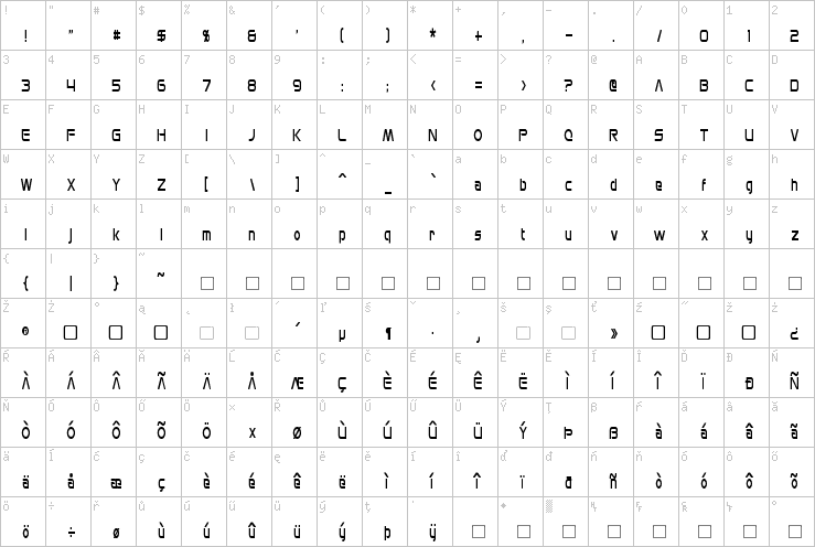 Full character map