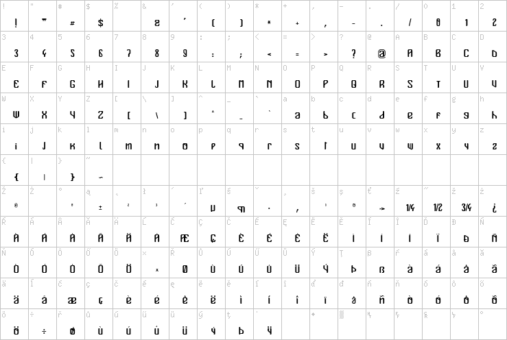 Full character map