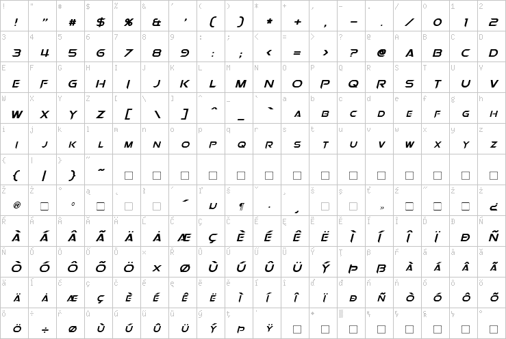 Full character map