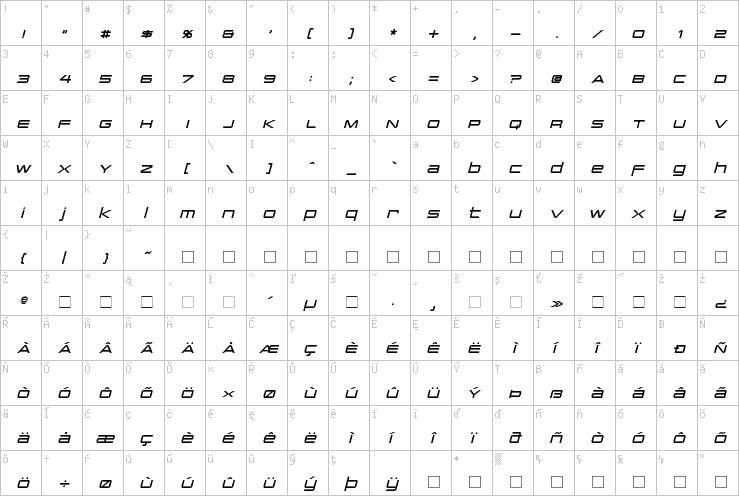 Full character map