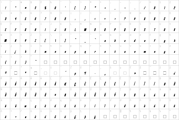 Full character map