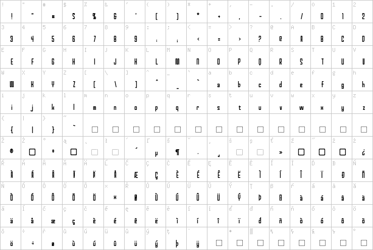 Full character map