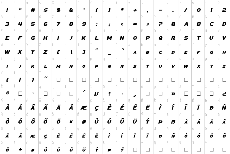 Full character map